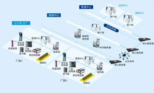 临汾食堂收费管理系统七号