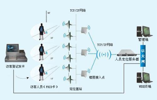 临汾人员定位系统一号