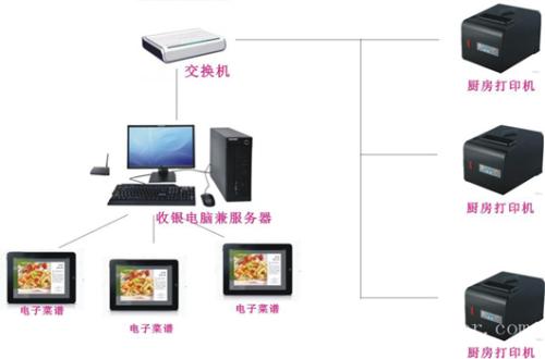 临汾收银系统六号