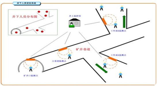 临汾人员定位系统七号